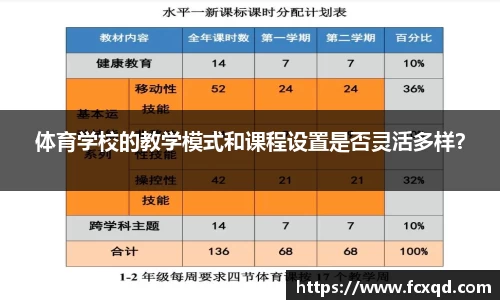 体育学校的教学模式和课程设置是否灵活多样？